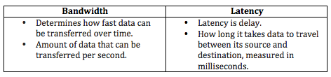 latency1